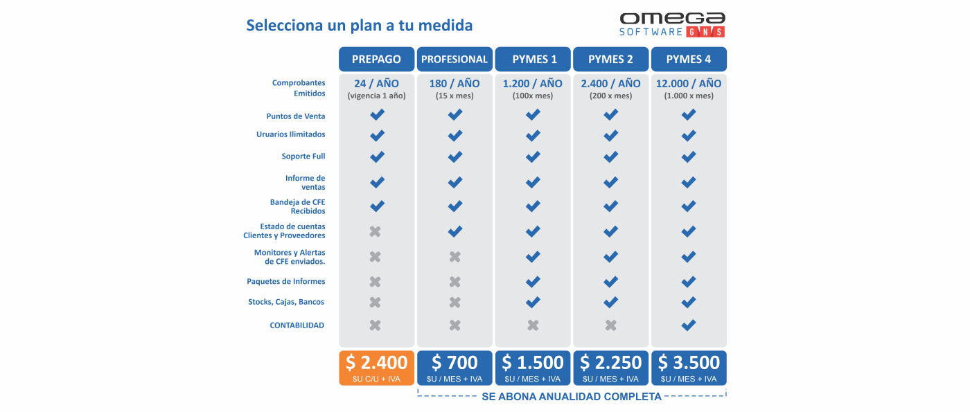 Listado Precio